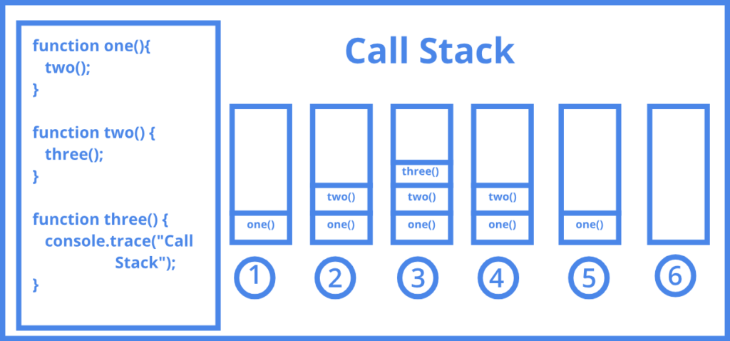 Javascript call stack model