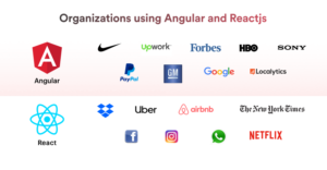 Angular vs react js popular brand