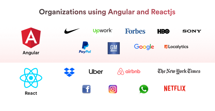 React Vs Angular Which Is The Best Javascript Framework Ravi Tokas