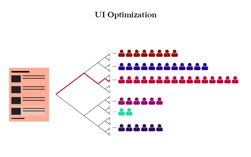 optimize UI component performance and speed